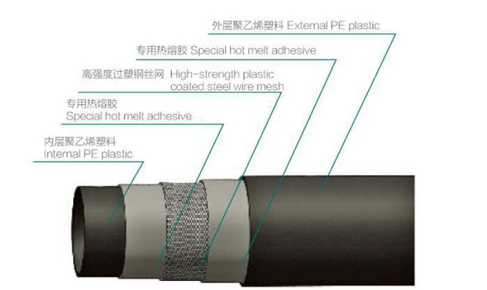 陝西直飲水管道
